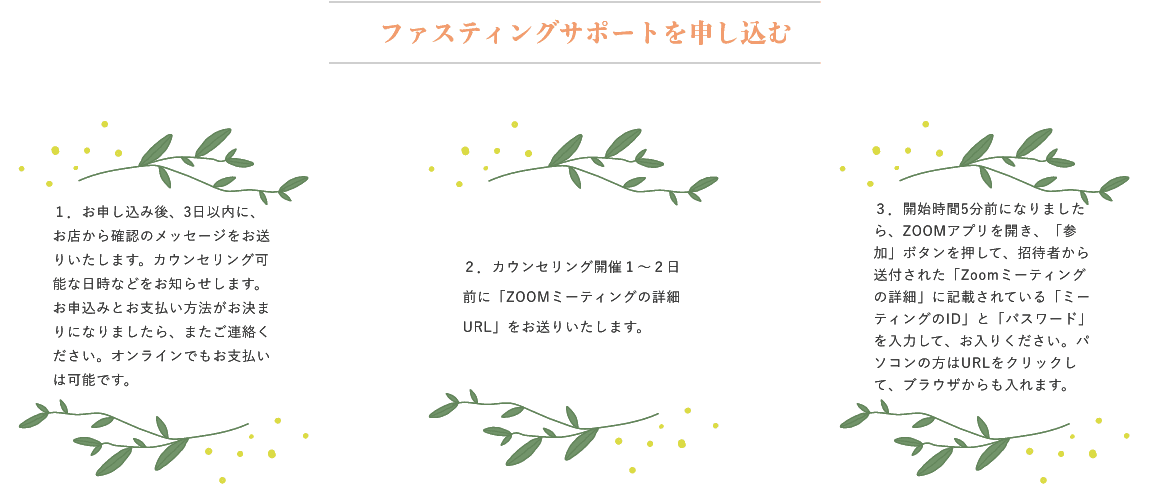 オンラインファスティングサポート申込の流れ