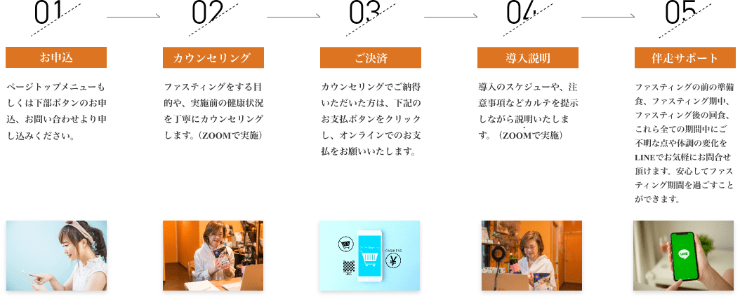 オンラインファスティングサポートの流れ